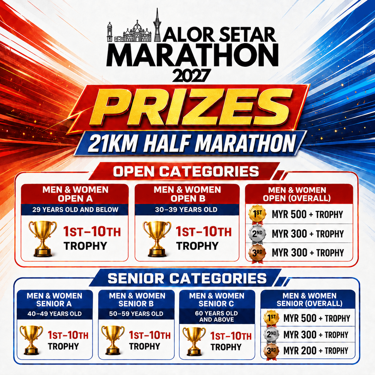 PRIZE 21KM