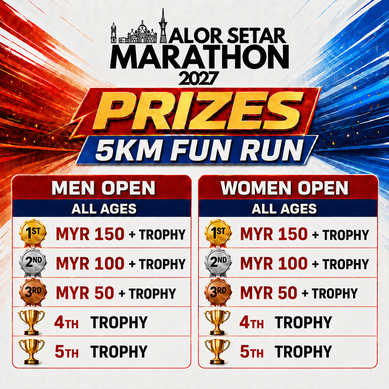PRIZE 5KM