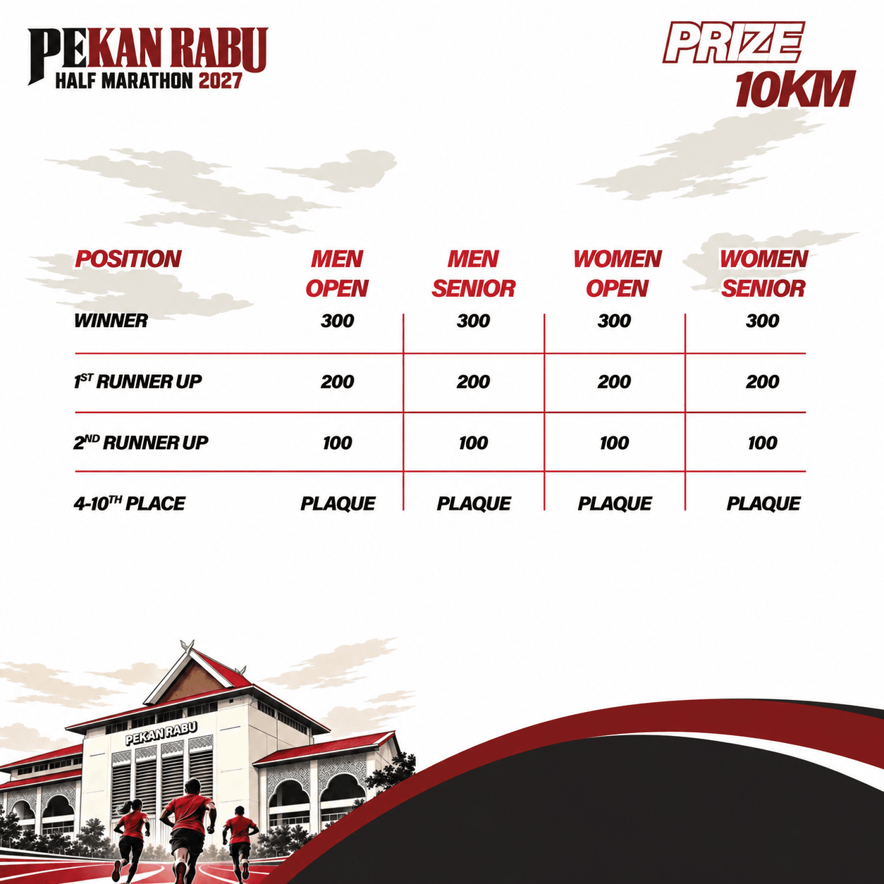 PRIZE 10KM