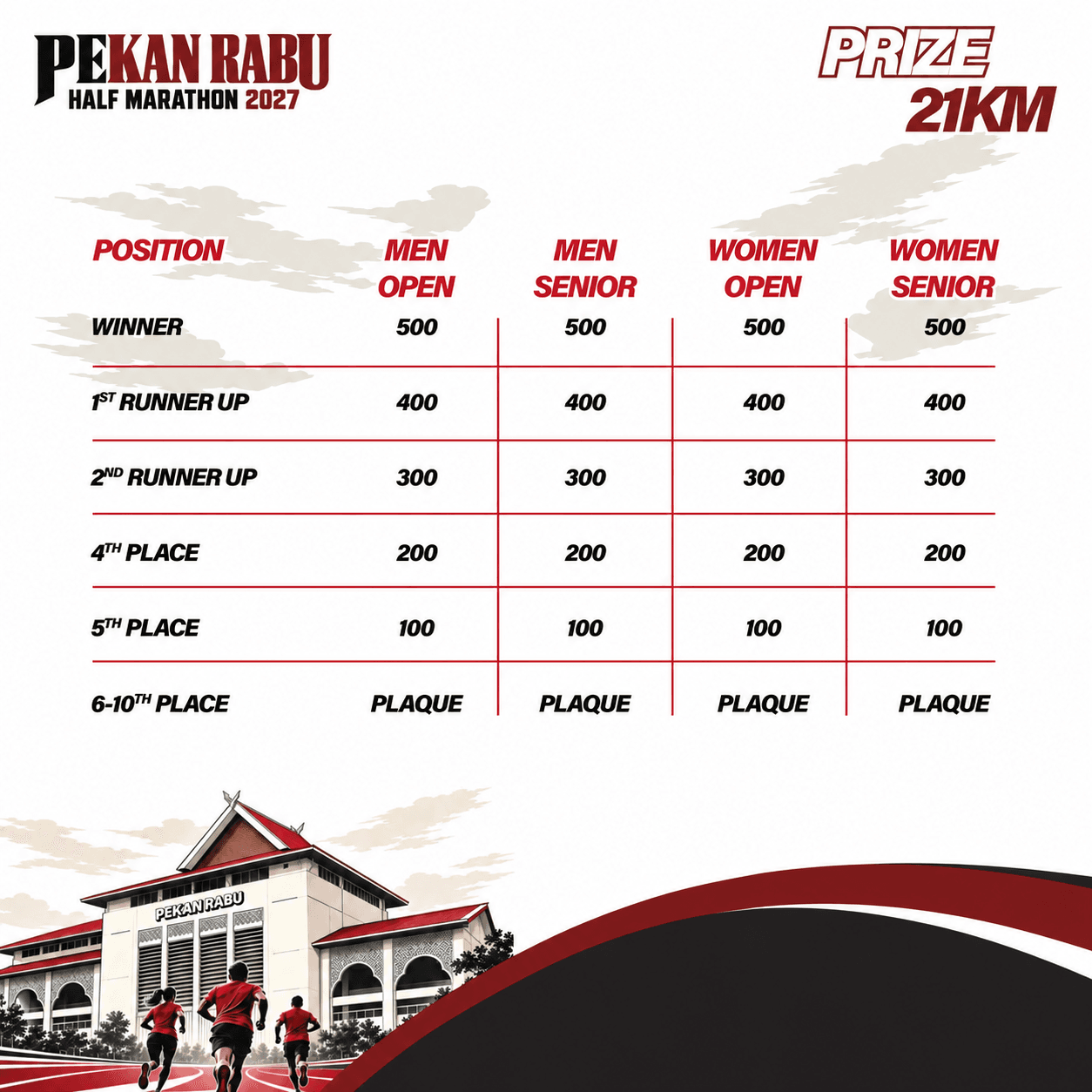 PRIZE 21KM
